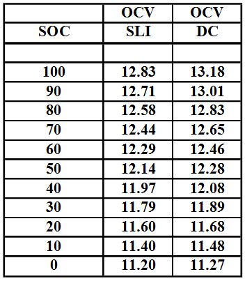 battery voltage chart